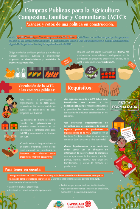 Gráfica alusiva a Compras Públicas de la Agricultura Campesina, Familiary Comunitaria (ACFC). Avances y retos de una política en construcción. 