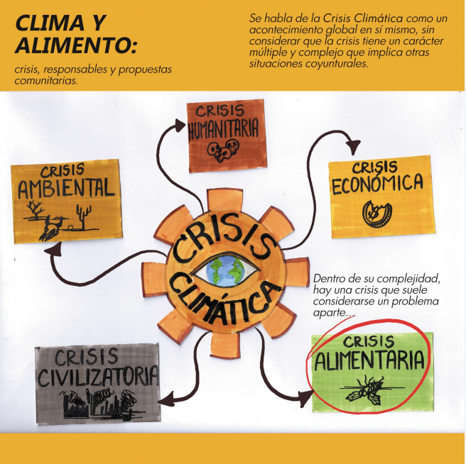Gráfica alusiva a Memoria del Foro "Clima y Alimento: crisis, responsables y propuestas comunitarias"